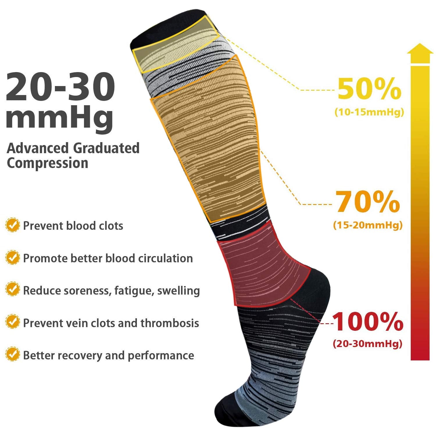 6-Pairs Gradient Change Compression Socks 20-30 mmHg for Man and Woman ...